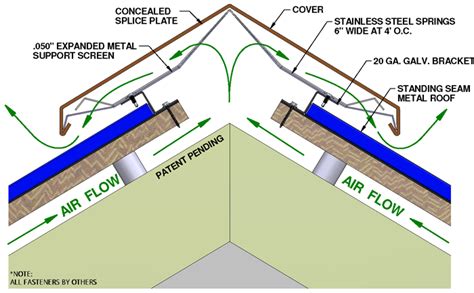 metal roof vents diagram